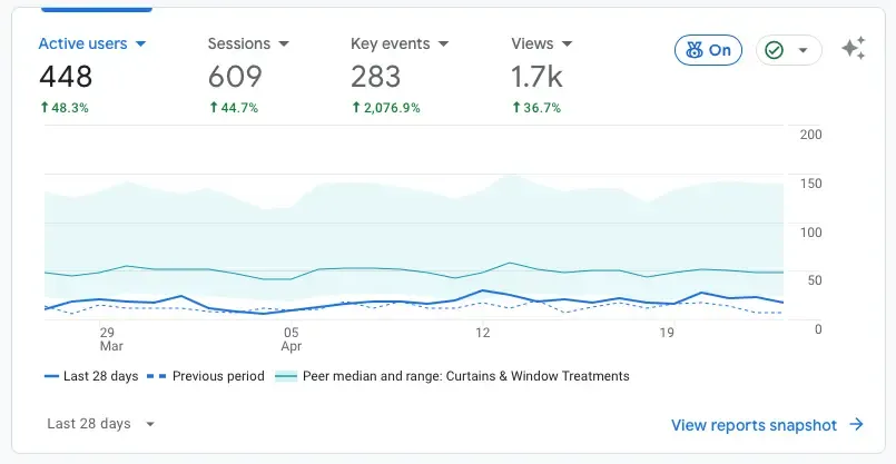 curtain.lt Google Analytics from zero