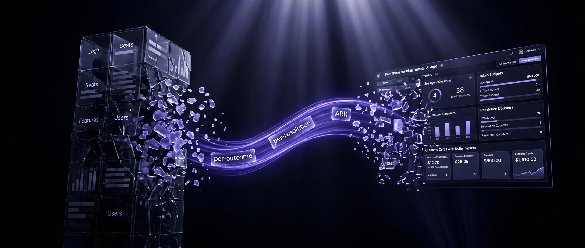 Da SaaS a GaaS: Cosa significa Generate-as-a-Service per i tuoi prezzi, il tuo software e il tuo business nel 2026